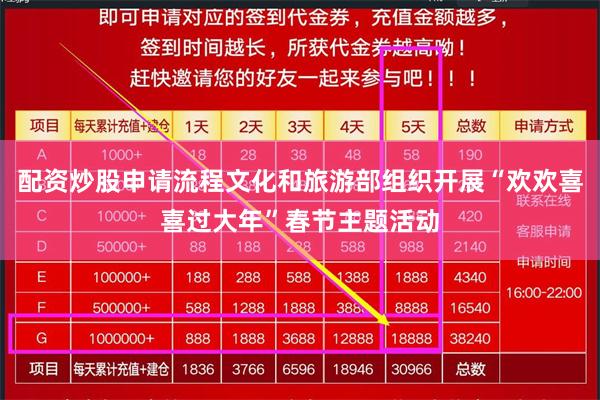 配资炒股申请流程文化和旅游部组织开展“欢欢喜喜过大年”春节主