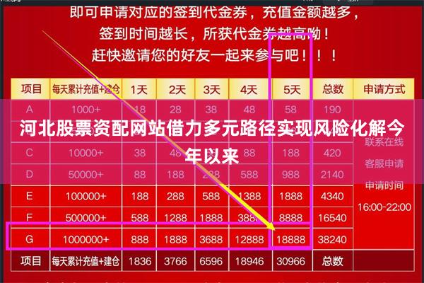 河北股票资配网站　　借力多元路径实现风险化解　　今年以来
